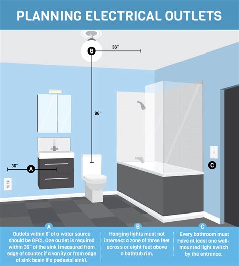 ok to have junction box in bathroom|Electrical Code Requirements for Bathrooms .